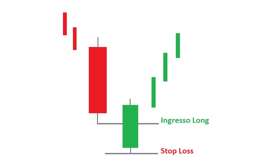 Oops! inversione al rialzo di Larry Williams