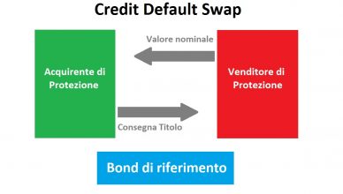 Trading Bull Club - Credit Default Swap